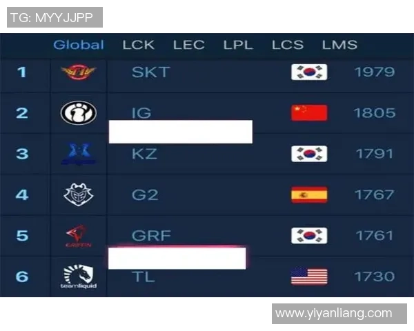 南京网球队在欧锦赛积分榜上以99分稳居第一名展现强劲实力