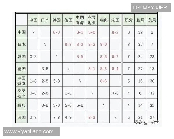 成都乒乓球队在世界锦标赛积分榜上以61分稳居第一名引发关注