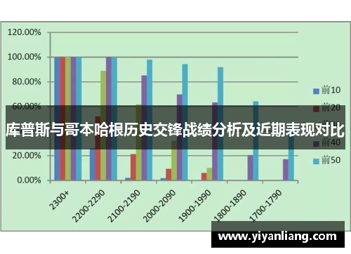 库普斯与哥本哈根历史交锋战绩分析及近期表现对比